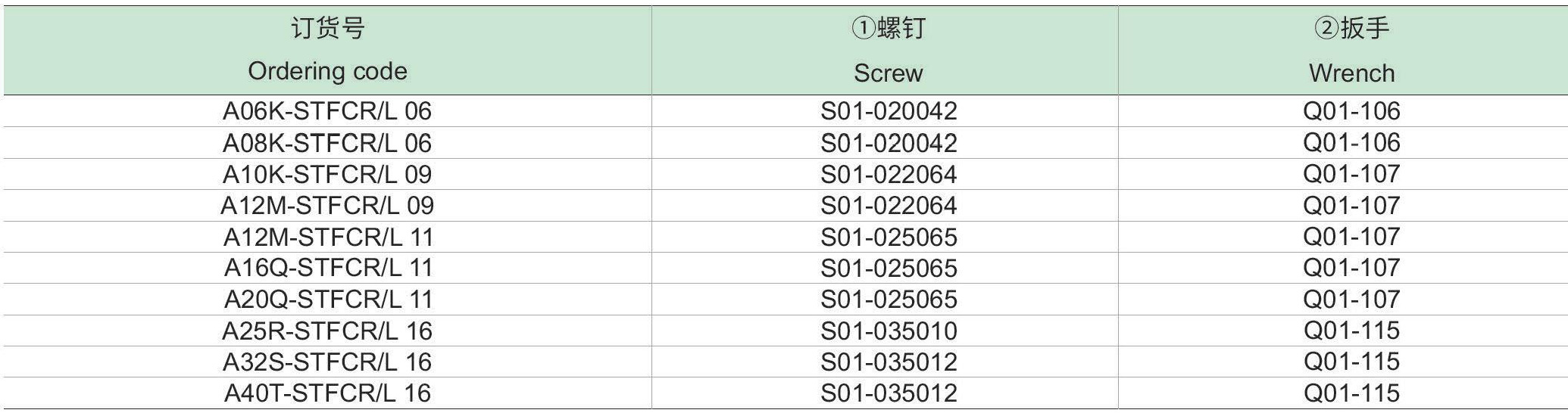 螺钉夹紧内冷镗刀杆：STFCR-L-p2_06.jpg