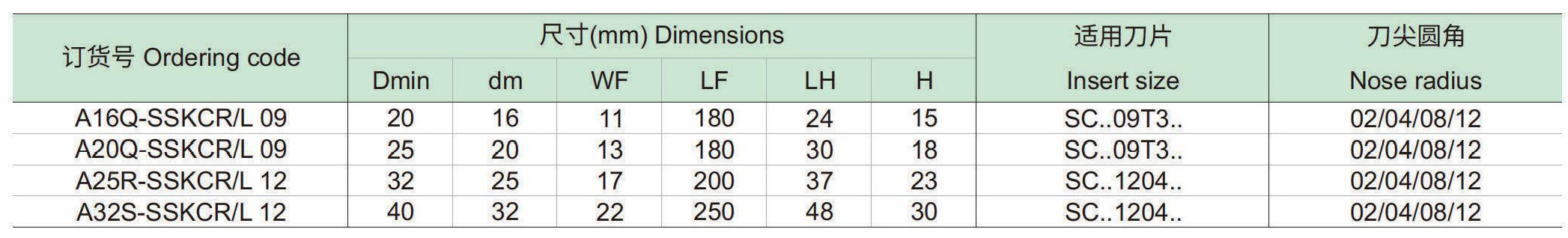 螺钉夹紧内冷镗刀杆：SSKCR-L-p1_06.jpg