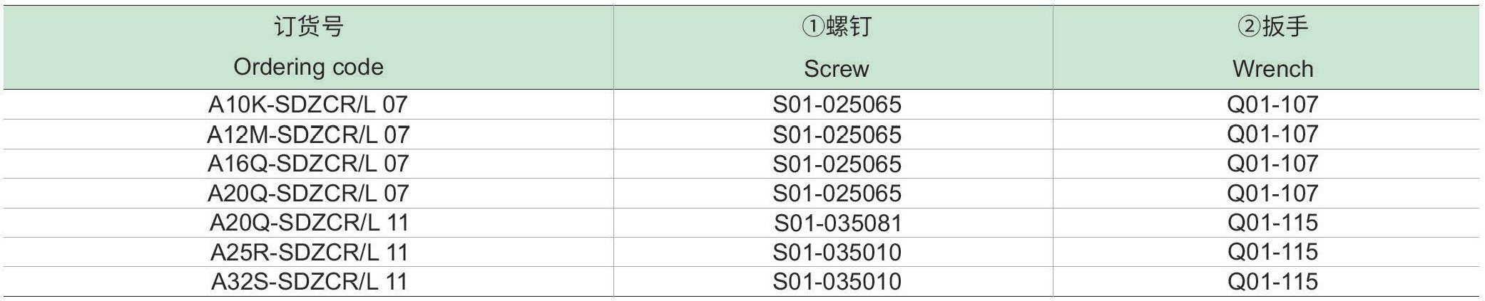 螺钉夹紧内冷镗刀杆：SDZCR-L-p2_07.jpg