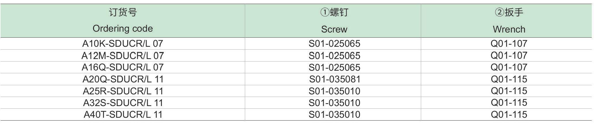 螺钉夹紧内冷镗刀杆：SDUCR-L-p2_06.jpg