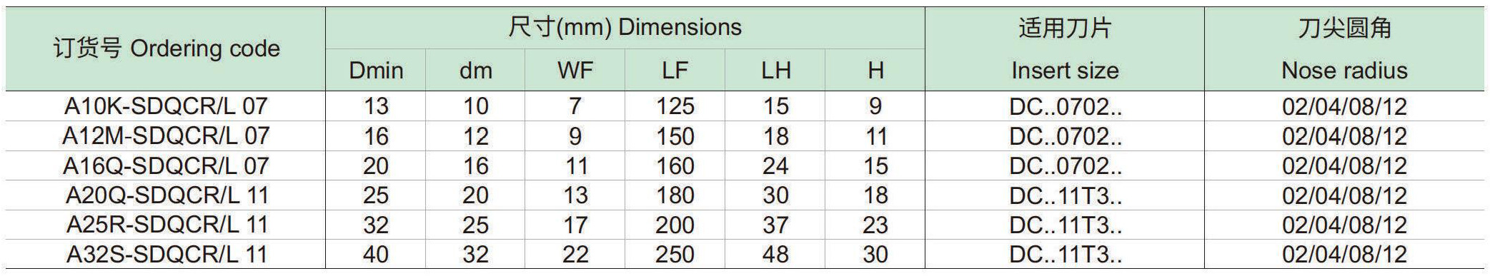 螺钉夹紧内冷镗刀杆：SDQCR-L-p1_06.jpg