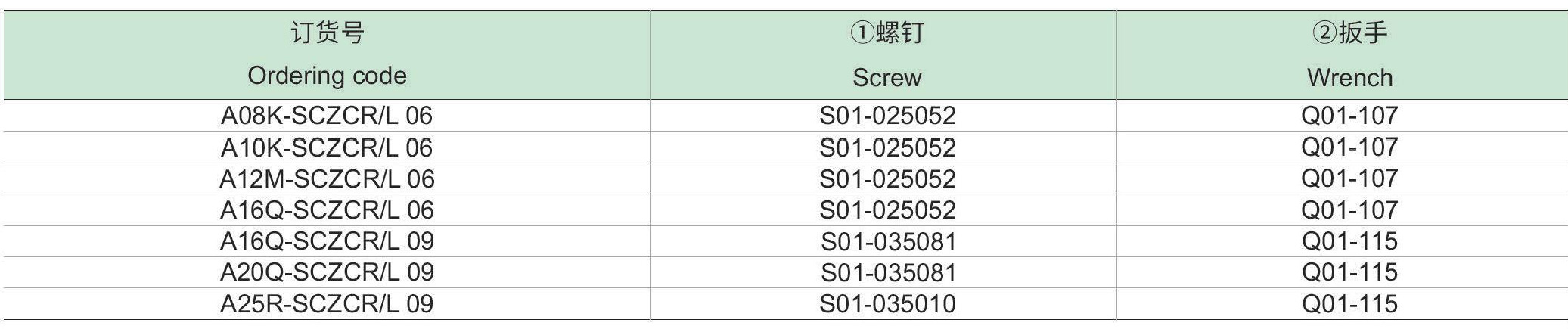 螺钉夹紧内冷镗刀杆：SCZCR-L-p2_06.jpg
