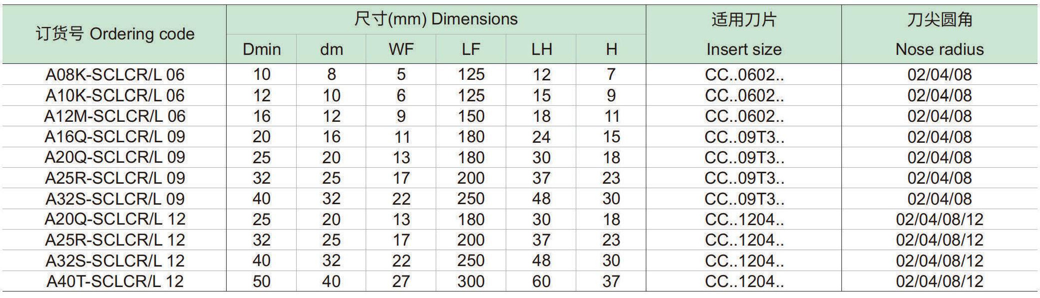 螺钉夹紧内冷镗刀杆：SCLCR-L-p1_06.jpg