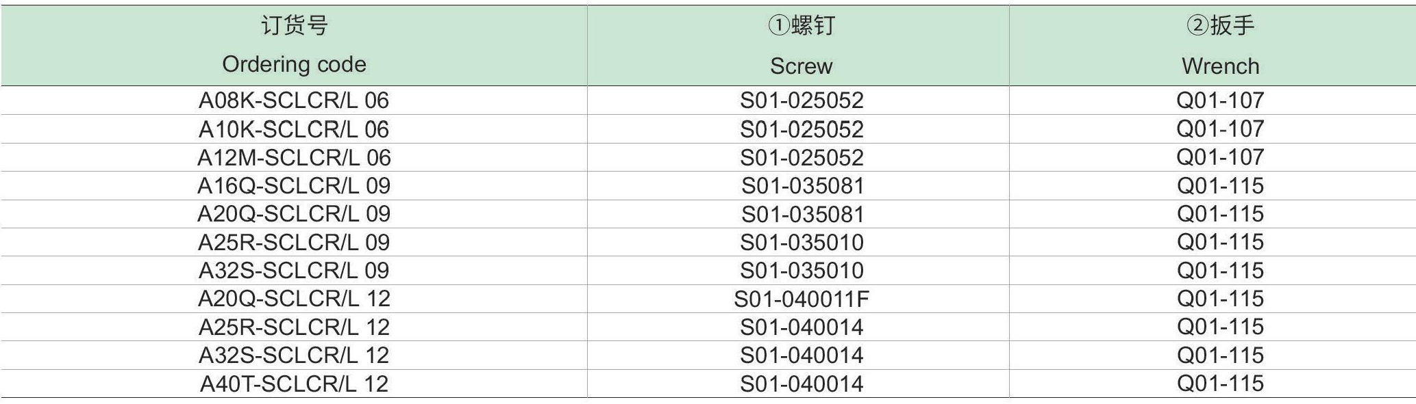螺钉夹紧内冷镗刀杆：SCLCR-L-p2_06.jpg