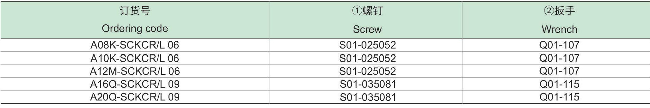 螺钉夹紧内冷镗刀杆：SCKCR-L-p2_06.jpg