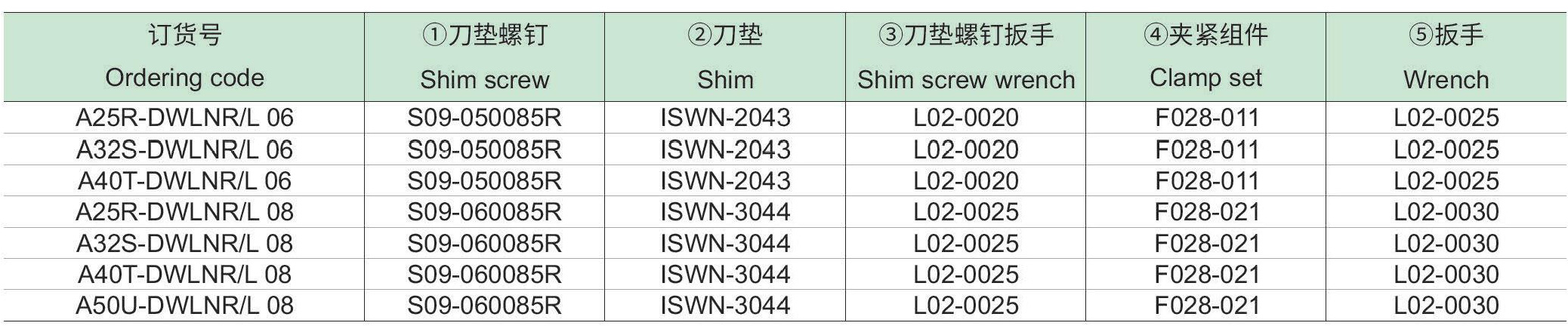 刚性夹紧内冷镗刀杆：DWLNR-L-p2_06.jpg