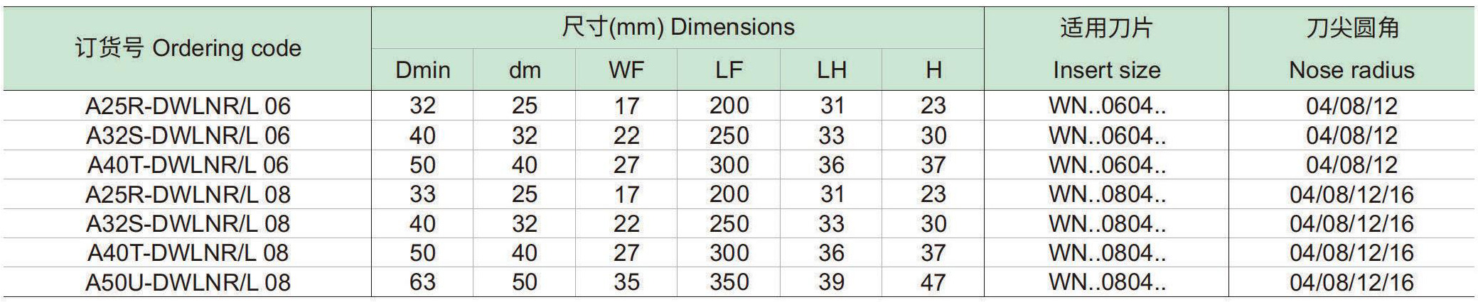 刚性夹紧内冷镗刀杆：DWLNR-L-p1_06.jpg