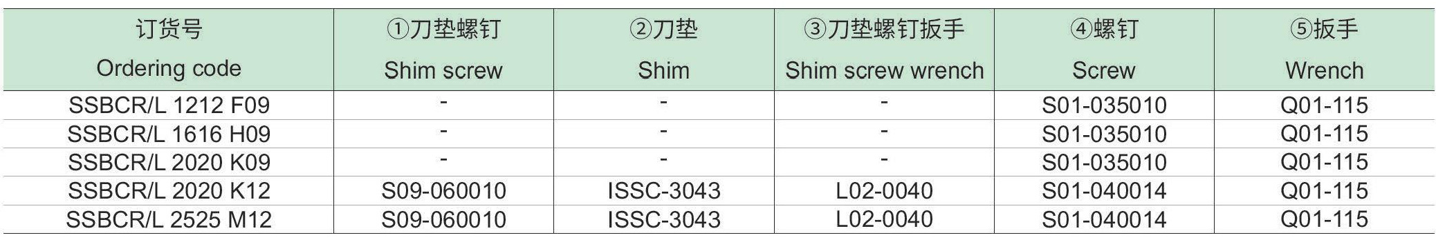 螺钉夹紧车削方刀杆：SSBCR-L-p2_06.jpg