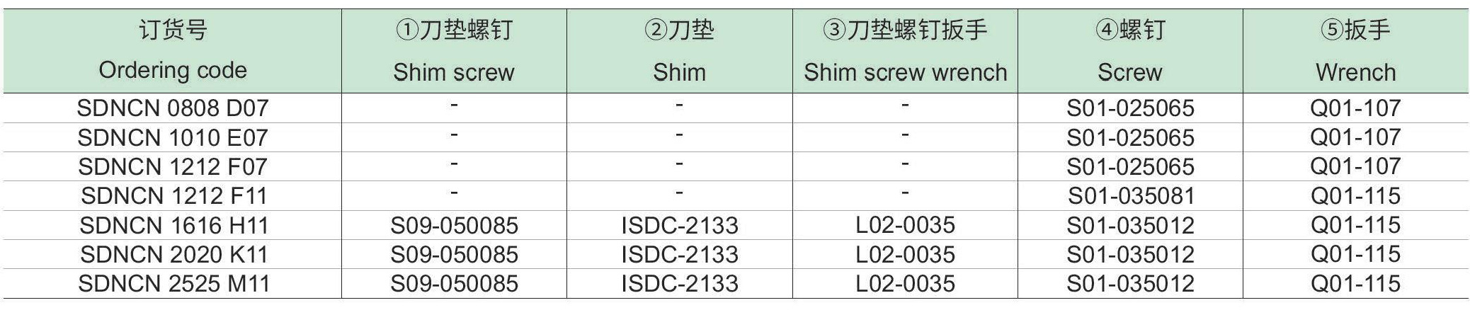 螺钉夹紧车削方刀杆：SDNCN-p2_07.jpg
