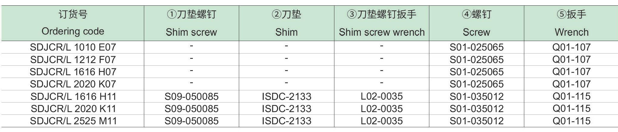 螺钉夹紧车削方刀杆：SDJCR-L-p2_06.jpg