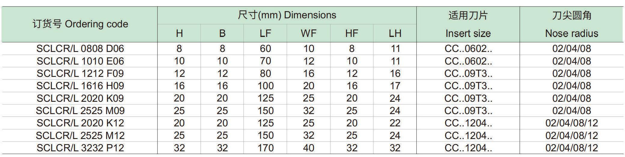 螺钉夹紧车削方刀杆：SCLCR-L-1_06.jpg