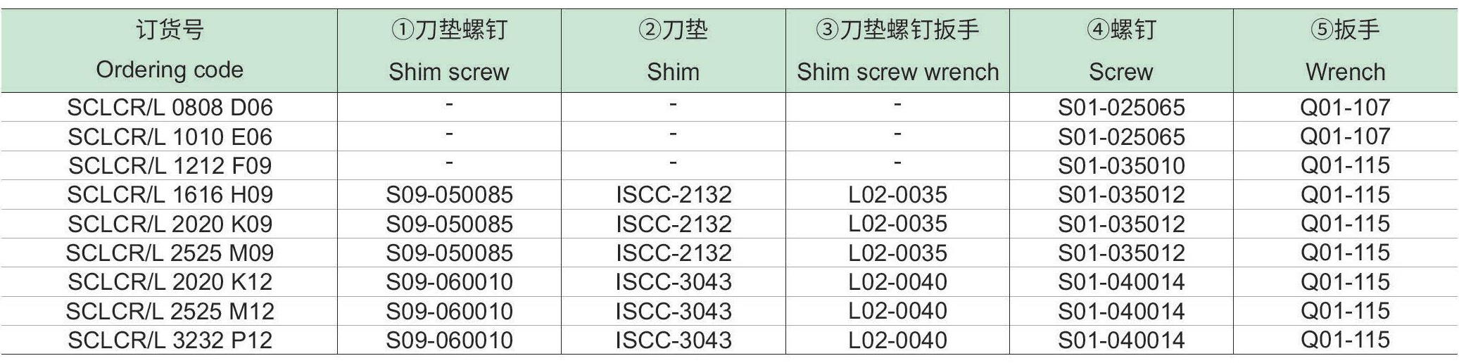 螺钉夹紧车削方刀杆：SCLCR-L-p2_06.jpg
