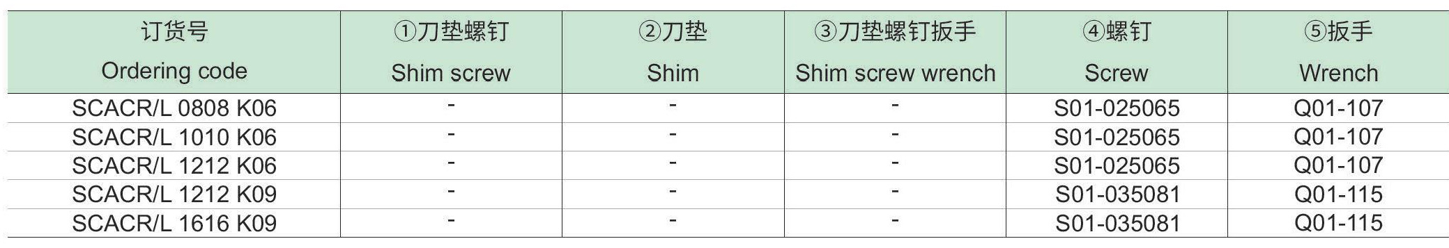 螺钉夹紧车削方刀杆：SCACR-L-p2_06.jpg