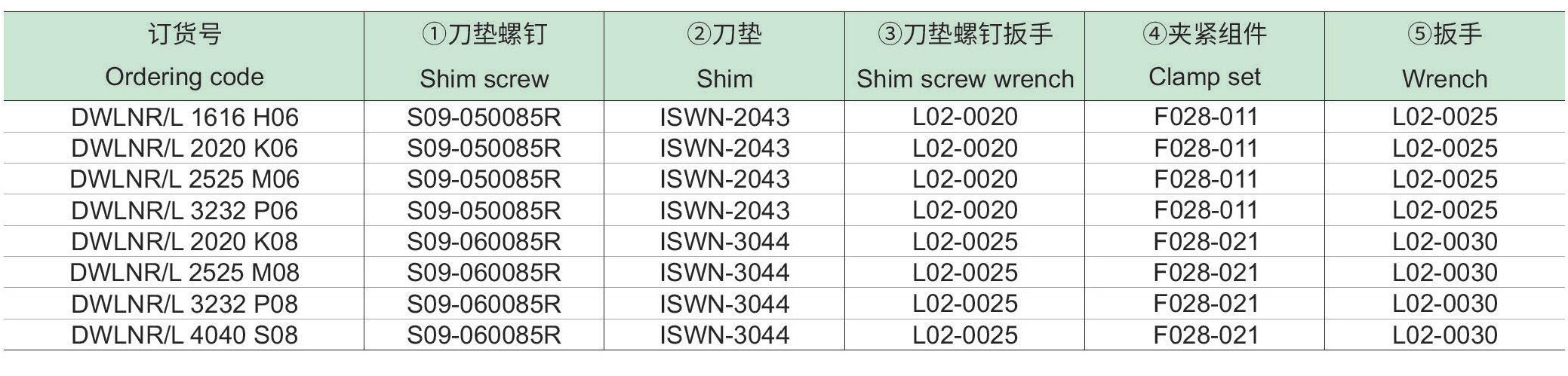 刚性夹紧车削方刀杆：DWLNR-L-p2_06.jpg