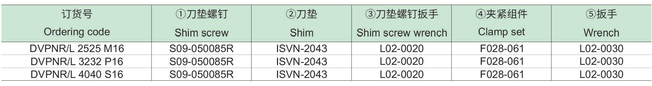 刚性夹紧车削方刀杆：DVPNR-L-p2_06.jpg
