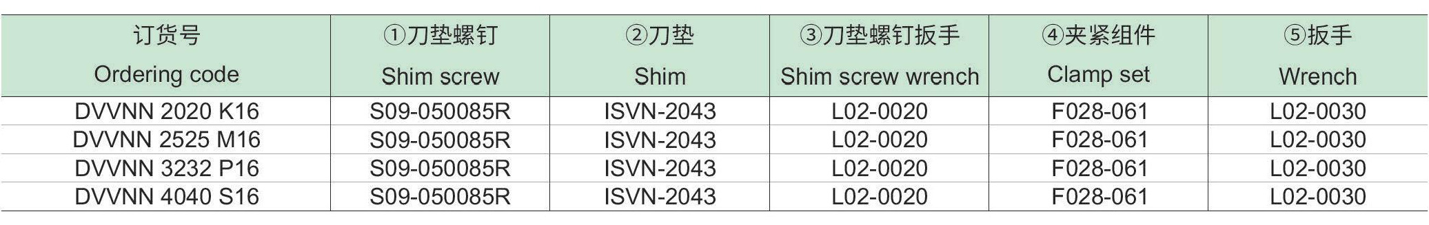 刚性夹紧车削方刀杆：DVVNN-p2_06.jpg