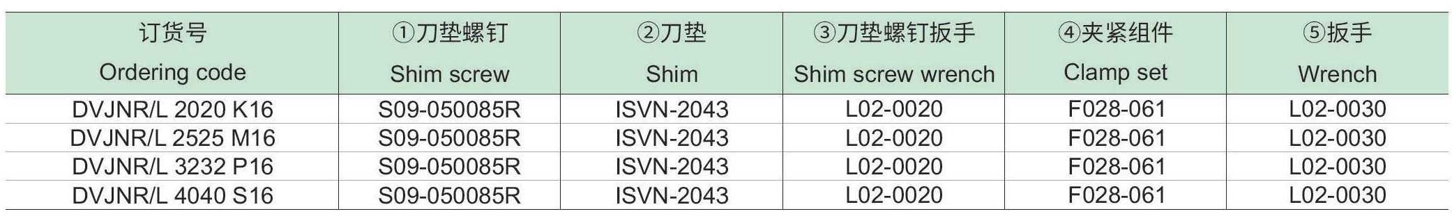 刚性夹紧车削方刀杆：DVJNR-L-p2_06.jpg