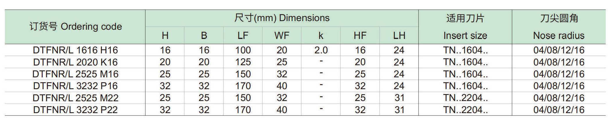 刚性夹紧车削方刀杆：DTFNR-L-p1_06.jpg