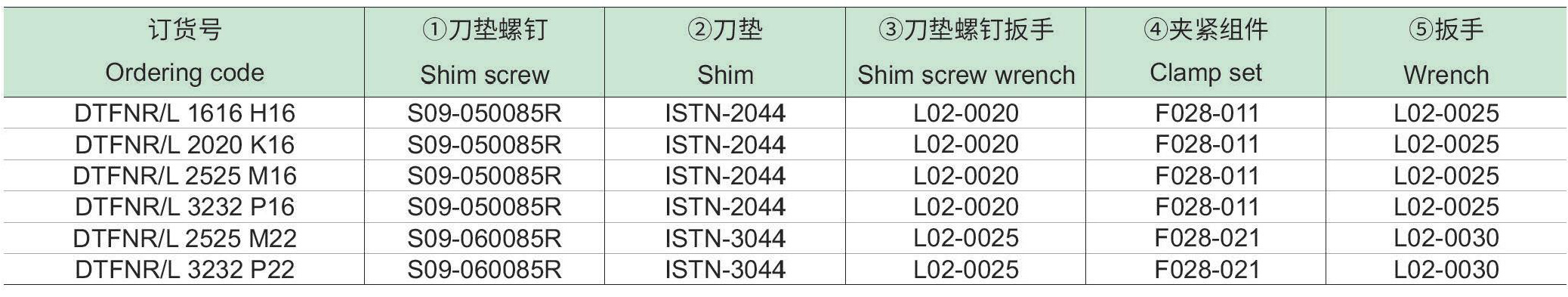 刚性夹紧车削方刀杆：DTFNR-L-p2_06.jpg