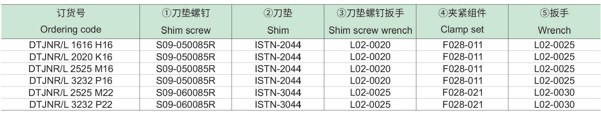 刚性夹紧车削方刀杆：DTJNR-L-p2_06.jpg
