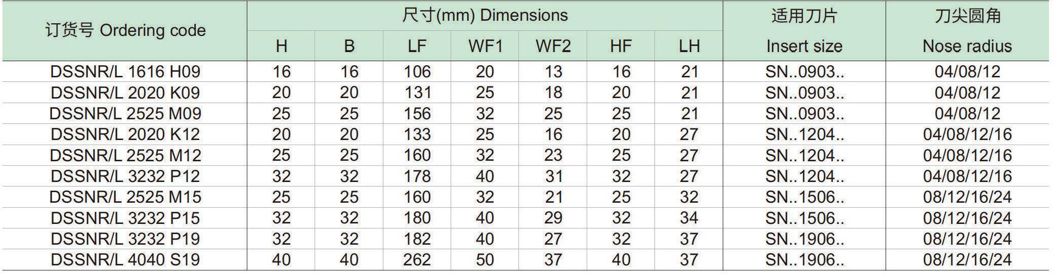 刚性夹紧车削方刀杆：DSSNR-L-p1_06.jpg