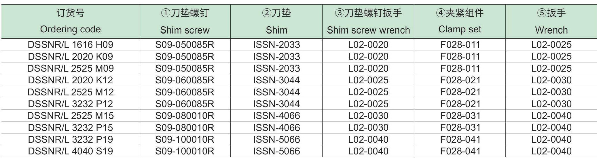 刚性夹紧车削方刀杆：DSSNR-L-p2_06.jpg