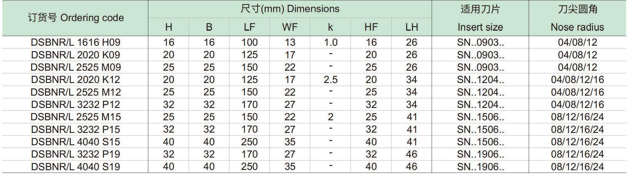 刚性夹紧车削方刀杆：DSBNR-L-p1_06.jpg