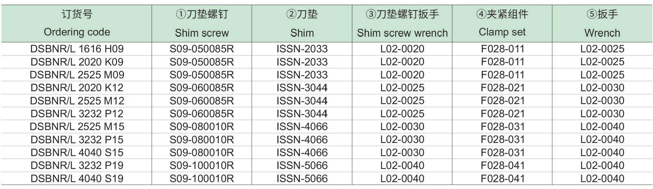 刚性夹紧车削方刀杆：DSBNR-L-p2_06.jpg