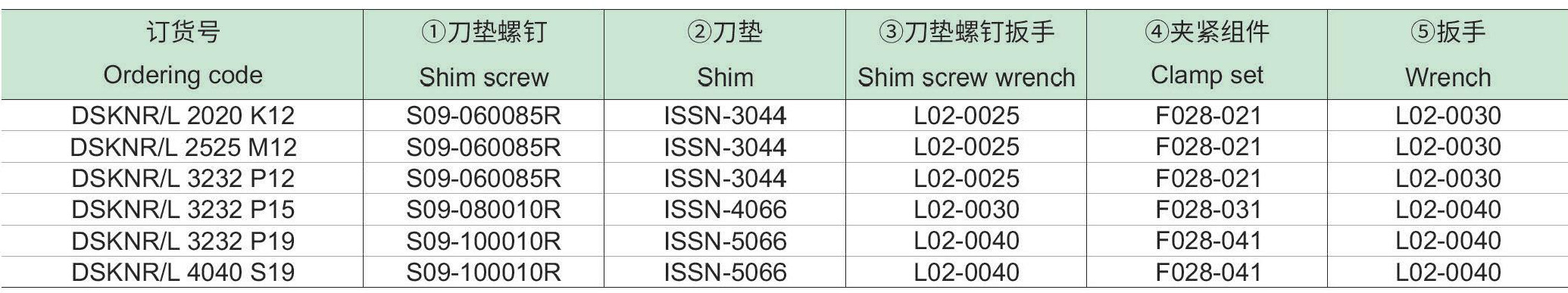刚性夹紧车削方刀杆：DSKNR-L-p2_06.jpg