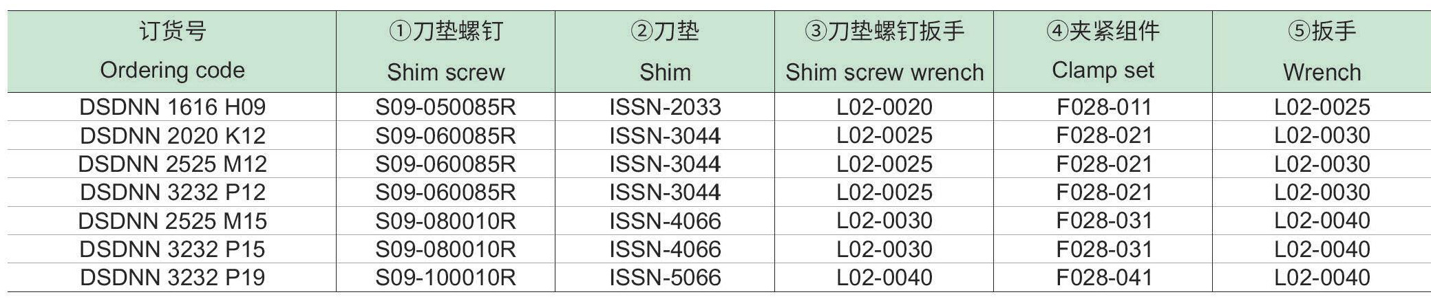 刚性夹紧车削方刀杆：DSDNN-p2_06.jpg