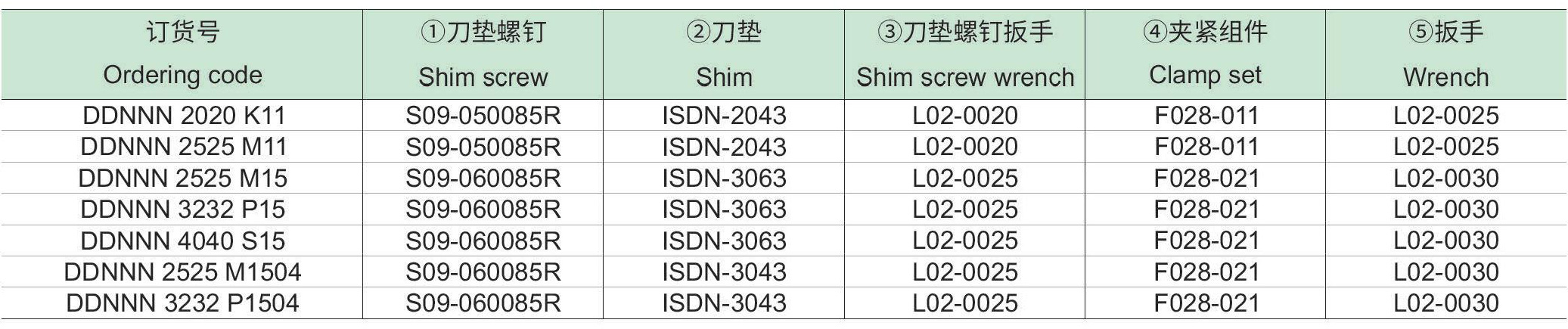 刚性夹紧车削方刀杆：DDNNN-p2_06.jpg