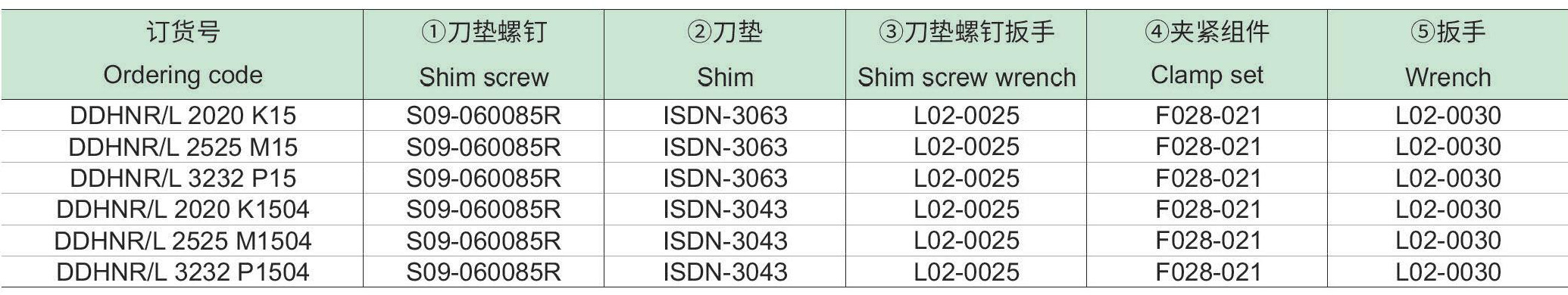 刚性夹紧车削方刀杆：DDHNR-L-p2_06.jpg