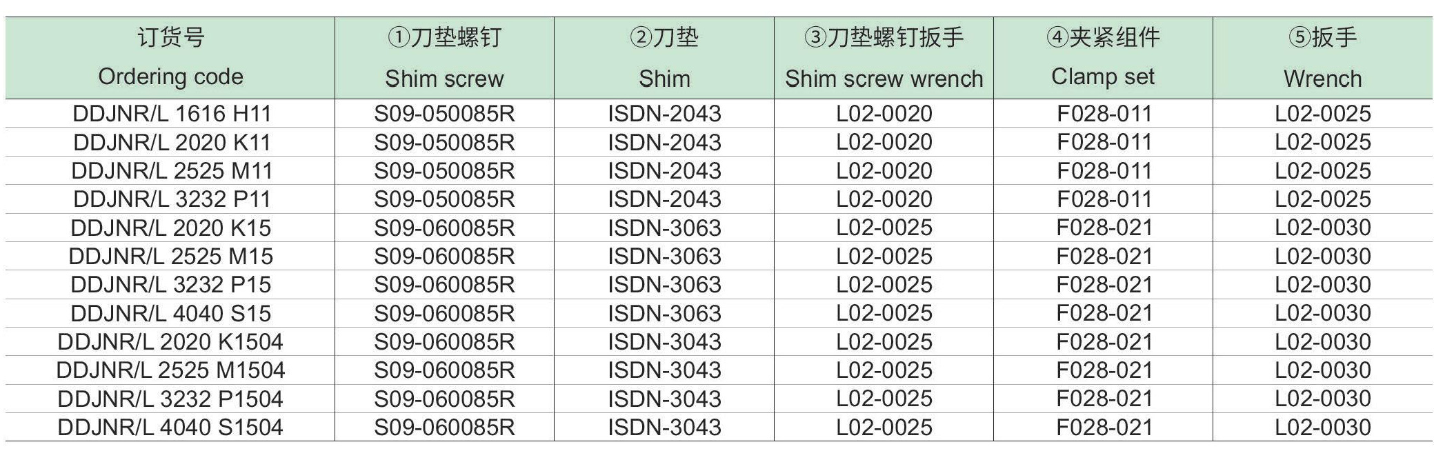 刚性夹紧车削方刀杆：DDJNR-L-p2_06.jpg