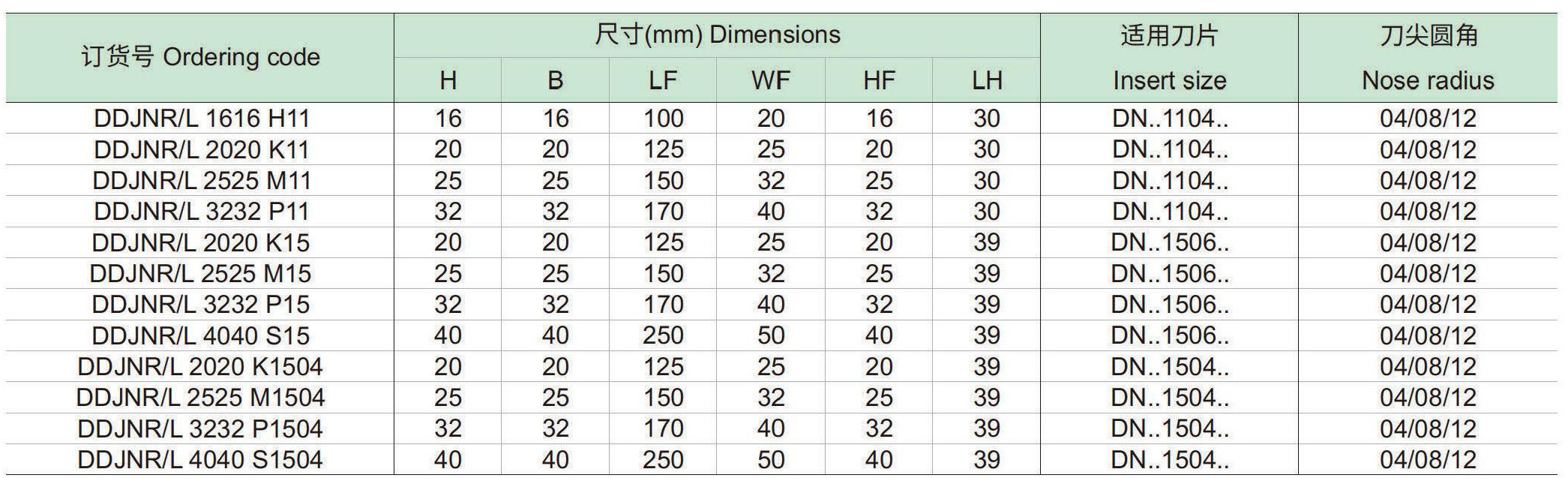 刚性夹紧车削方刀杆：DDJNR-L-p1_06.jpg
