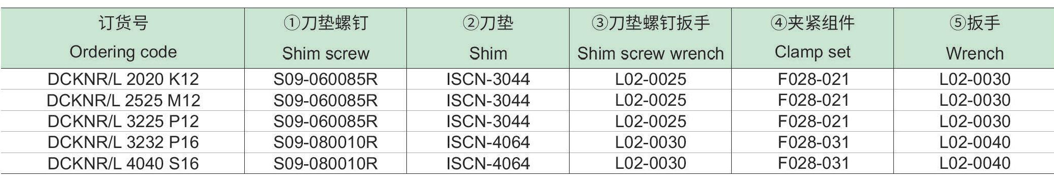 刚性夹紧车削方刀杆：DCKNR-L-p2_06.jpg