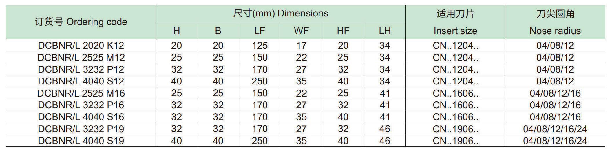 刚性夹紧车削方刀杆：DCBNR-L-p1_06.jpg