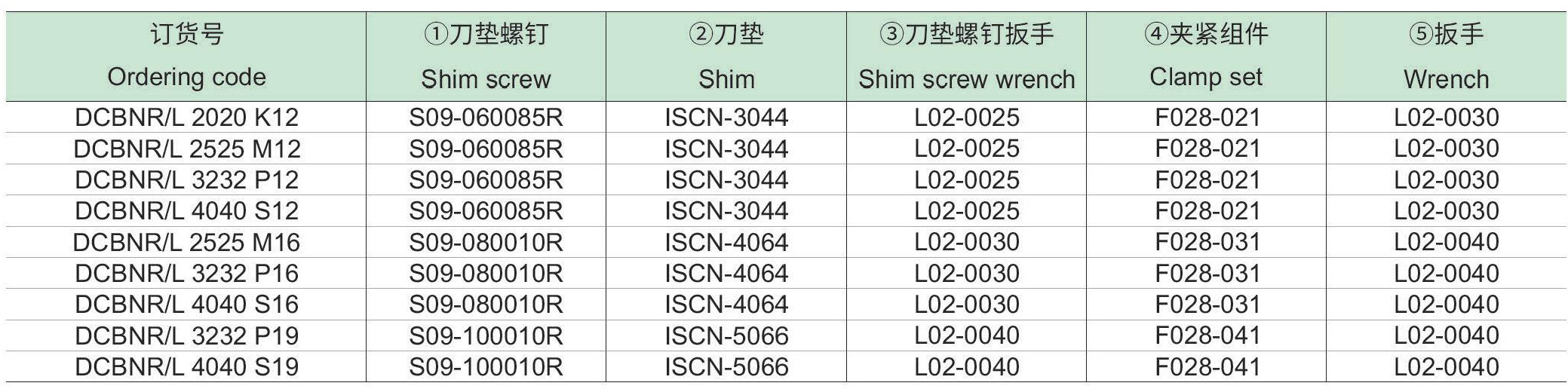 刚性夹紧车削方刀杆：DCBNR-L-p2_06.jpg