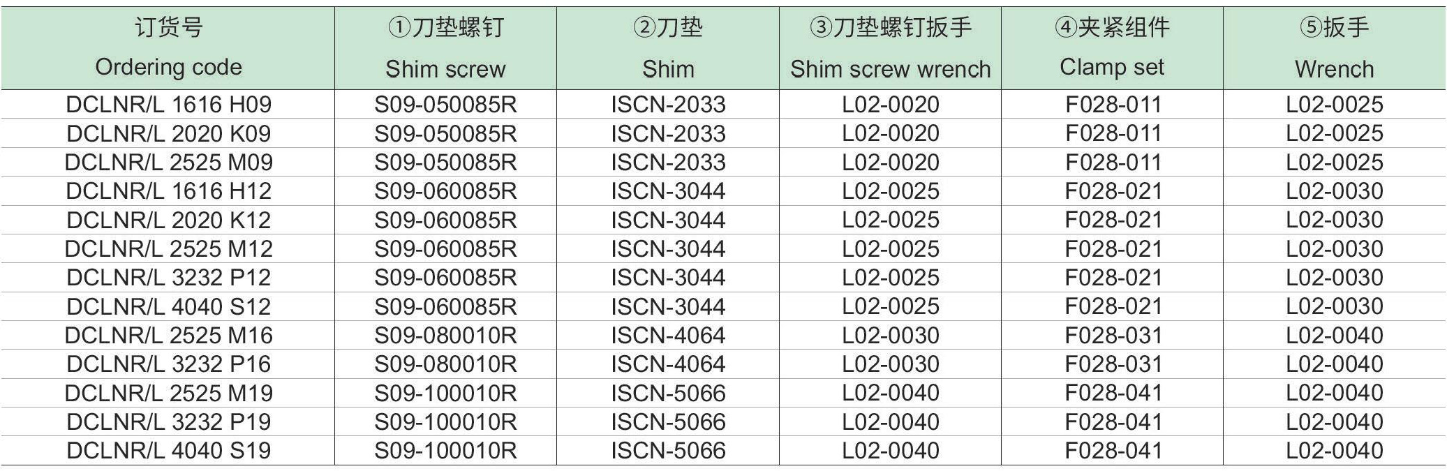 刚性夹紧车削方刀杆：DCLNR-L-p2_06.jpg