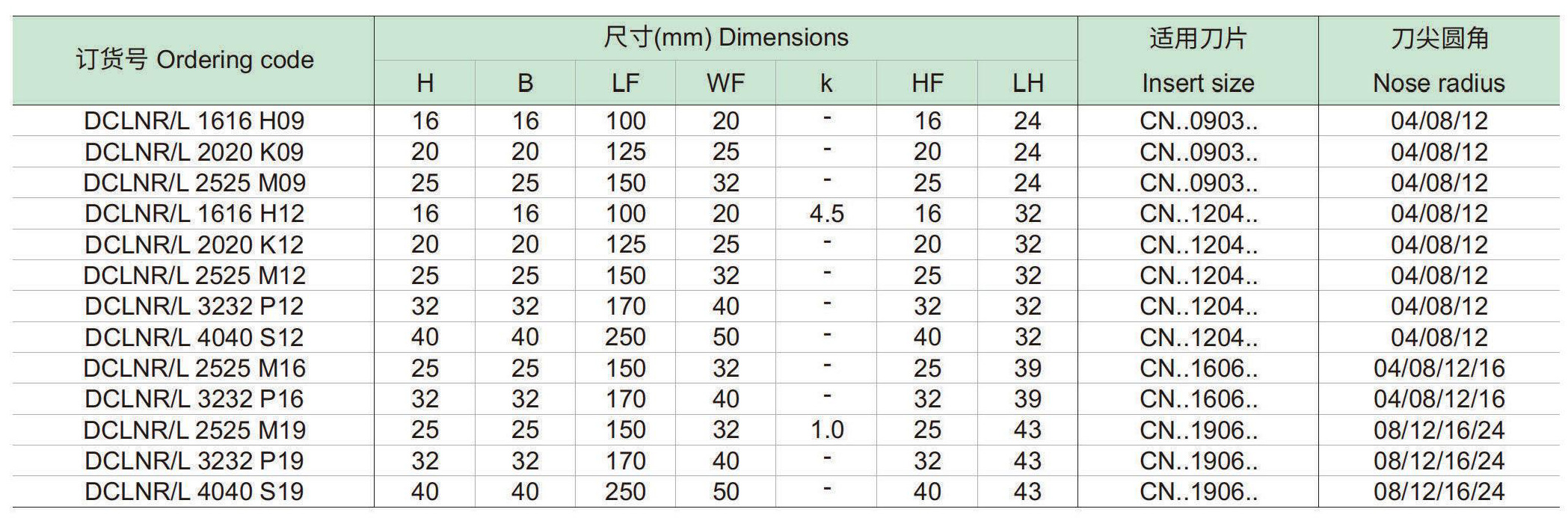 刚性夹紧车削方刀杆：DCLNR-L-p1_06.jpg