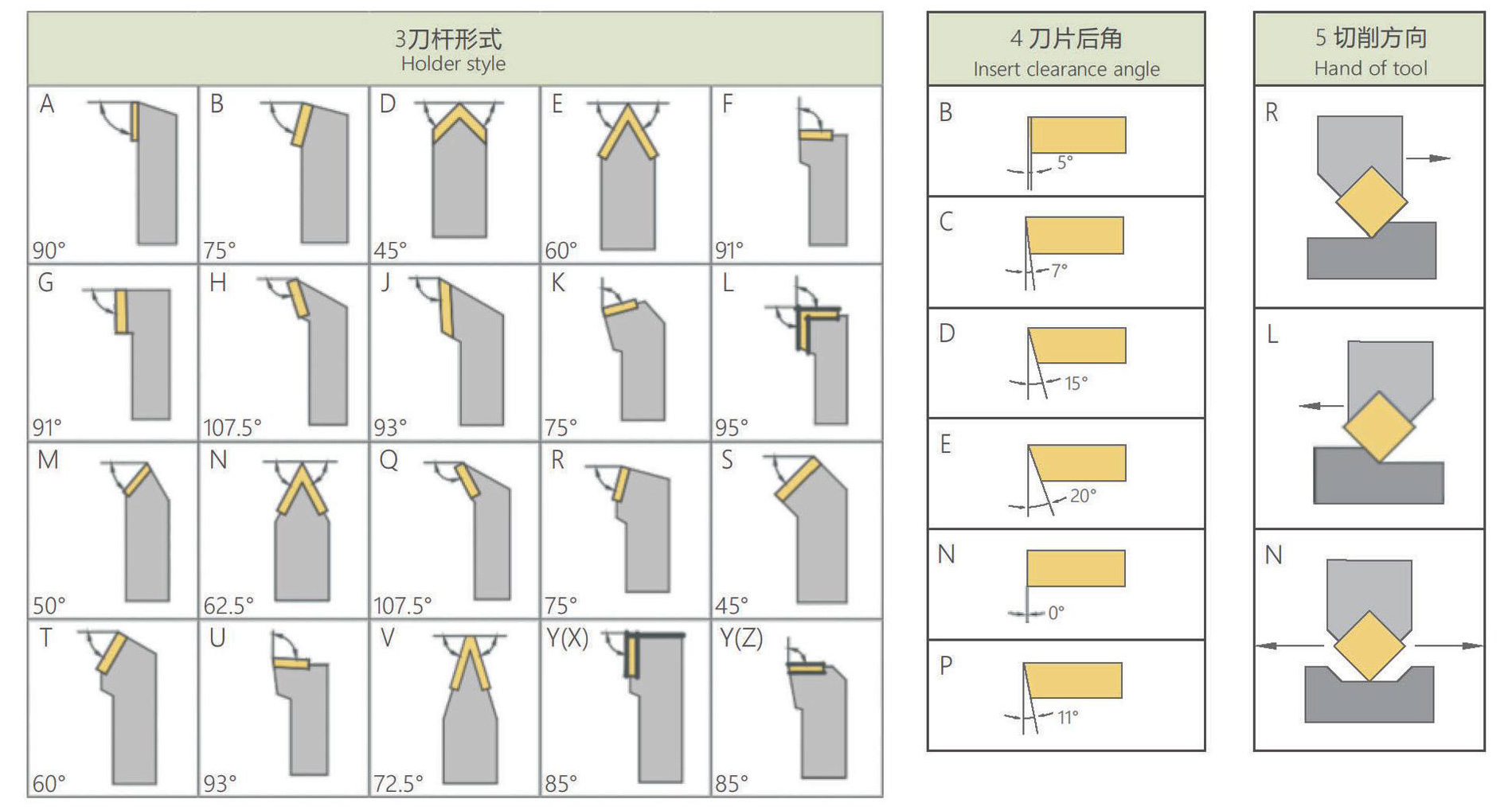 外圆车刀杆命名规则_06.jpg