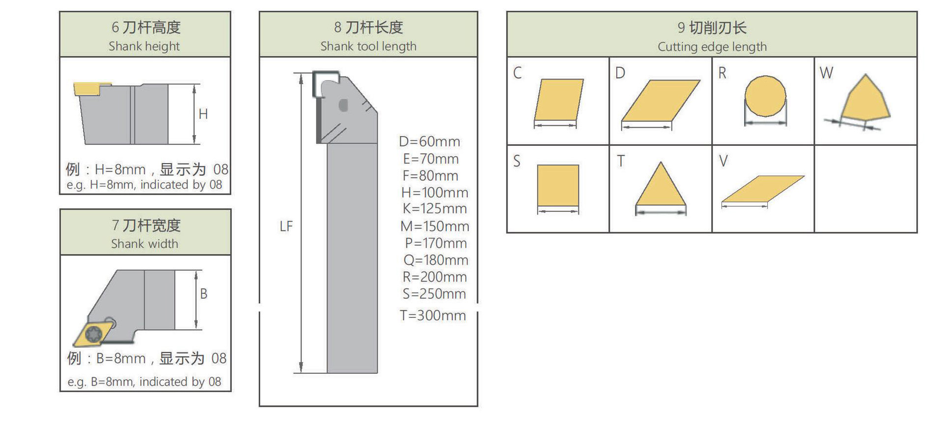 外圆车刀杆命名规则_07.jpg