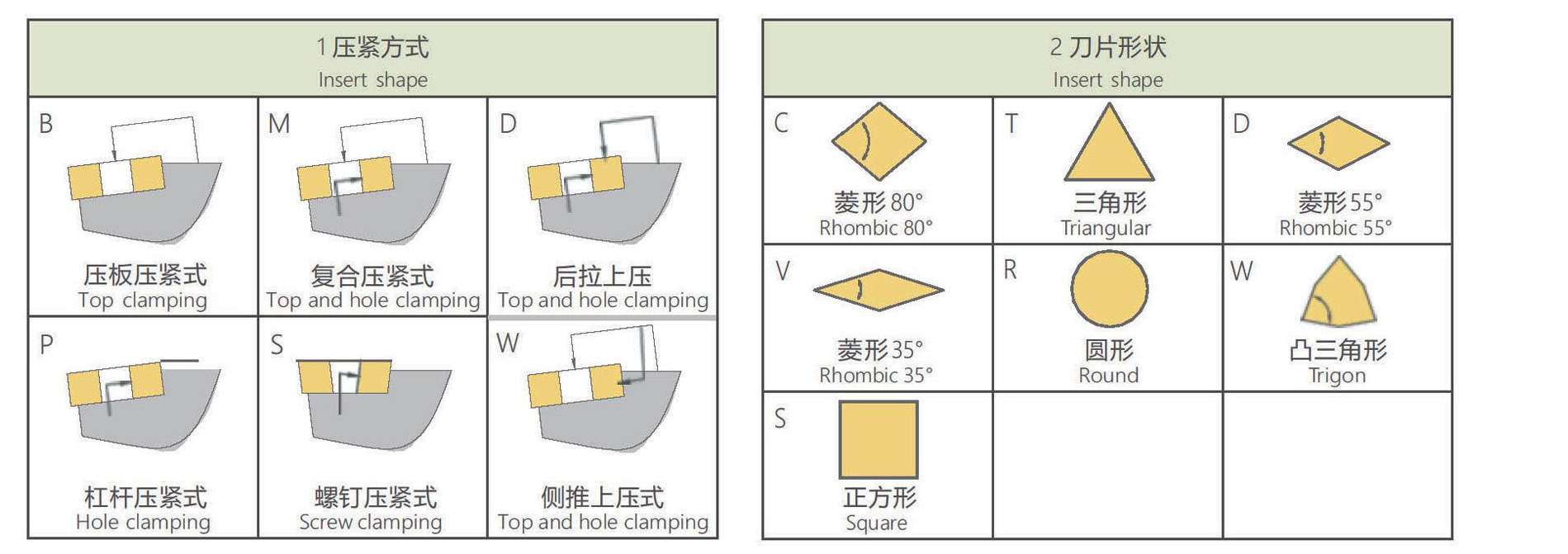 外圆车刀杆命名规则_05.jpg