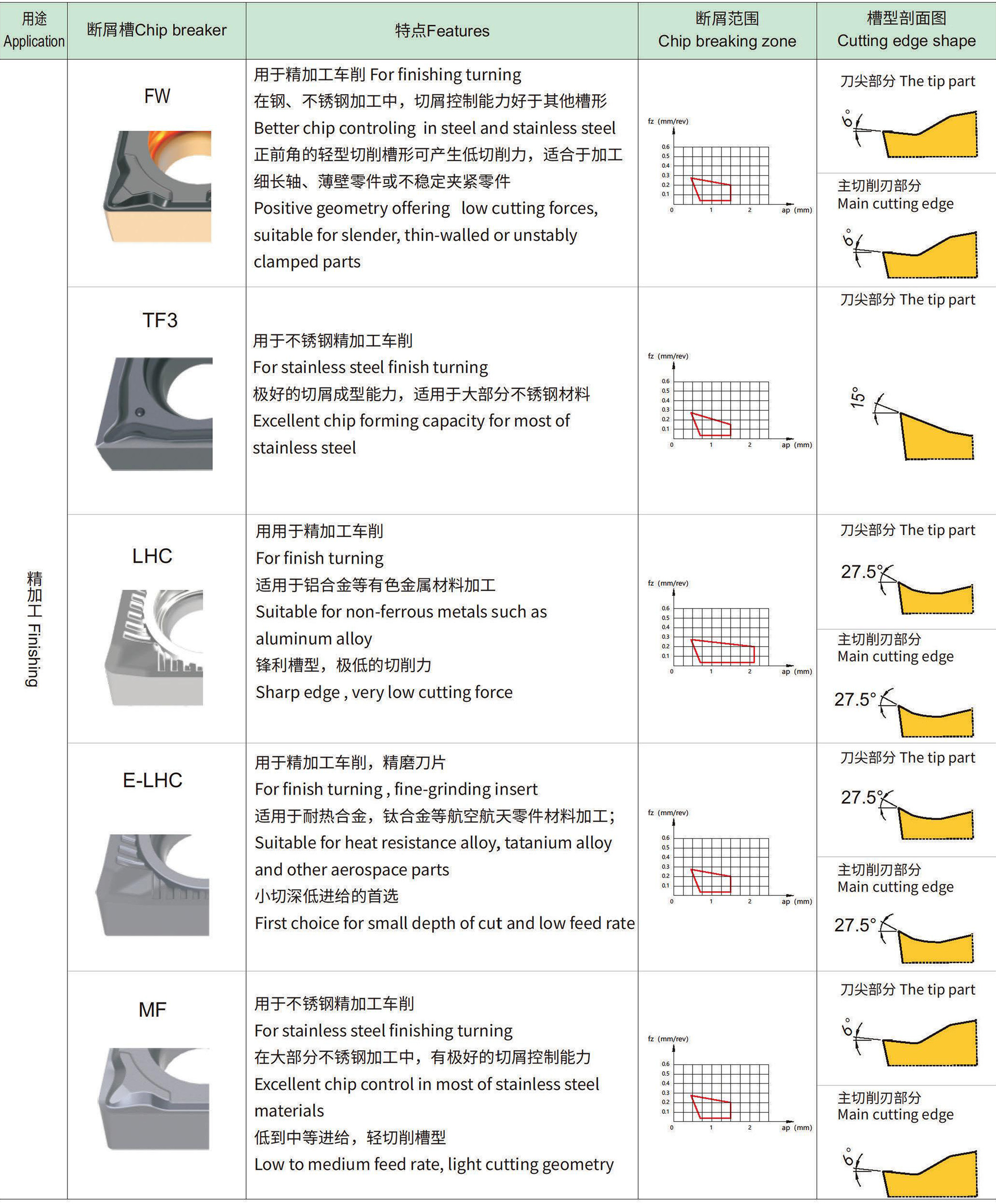 正型精加工槽型-1.jpg
