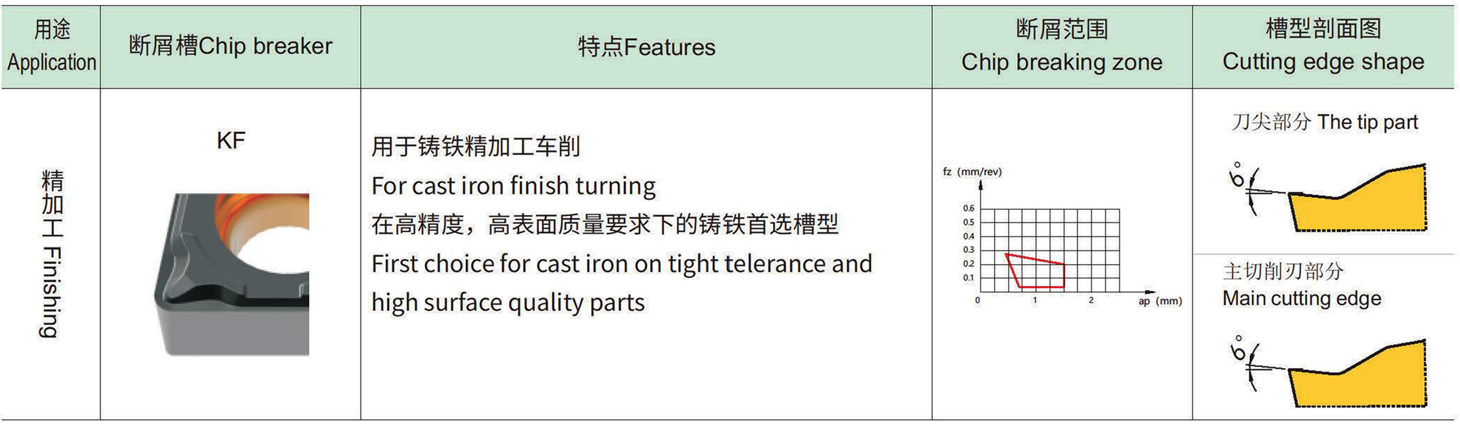 正型精加工槽型-3.jpg