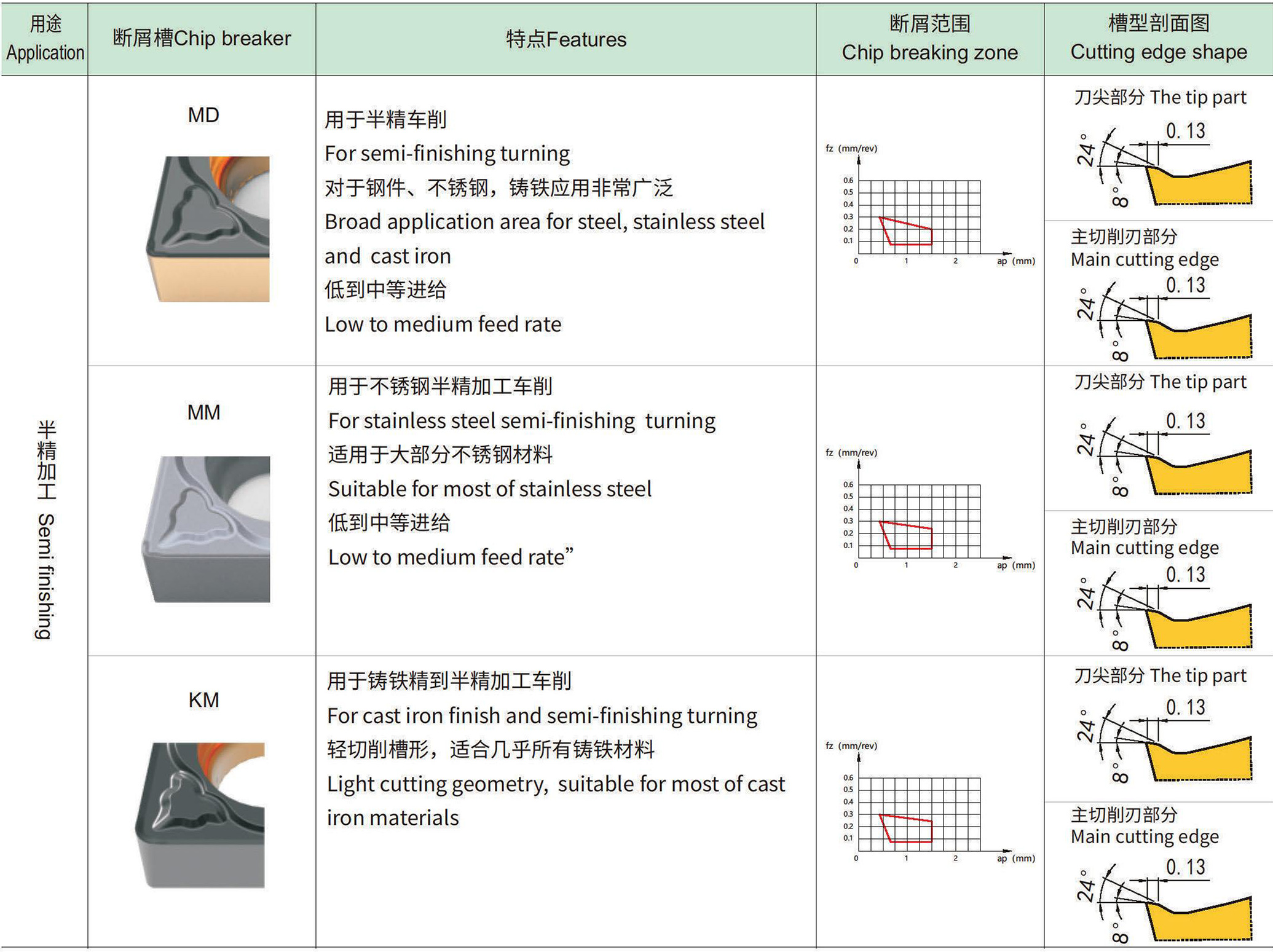 正型半精加工槽型-1.jpg