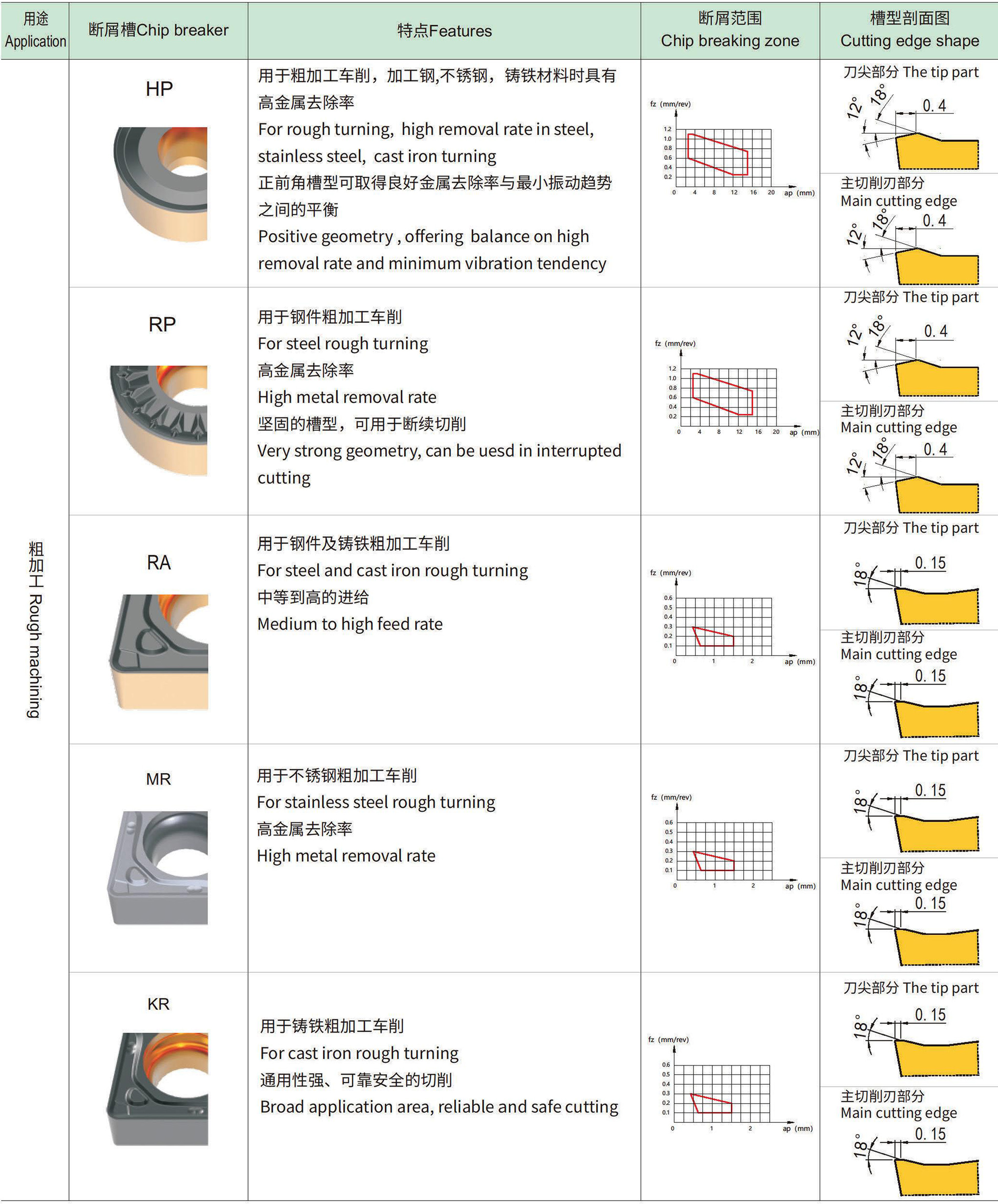 正型粗加工槽型-1.jpg