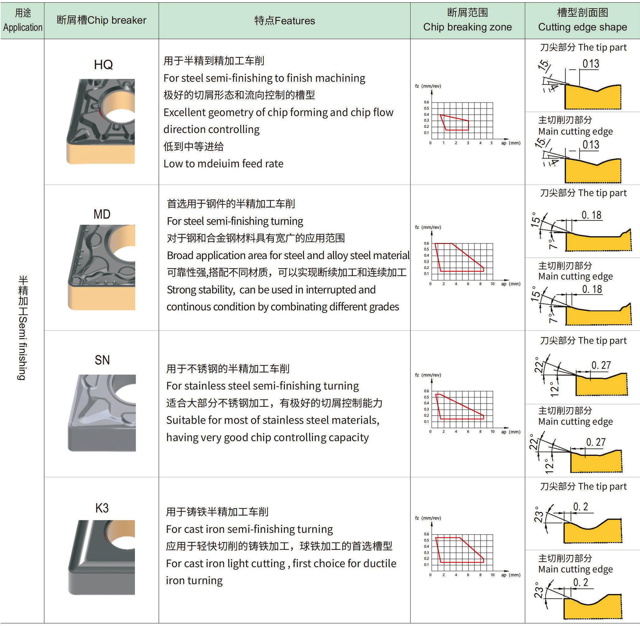 负型半精加工槽型-1.jpg