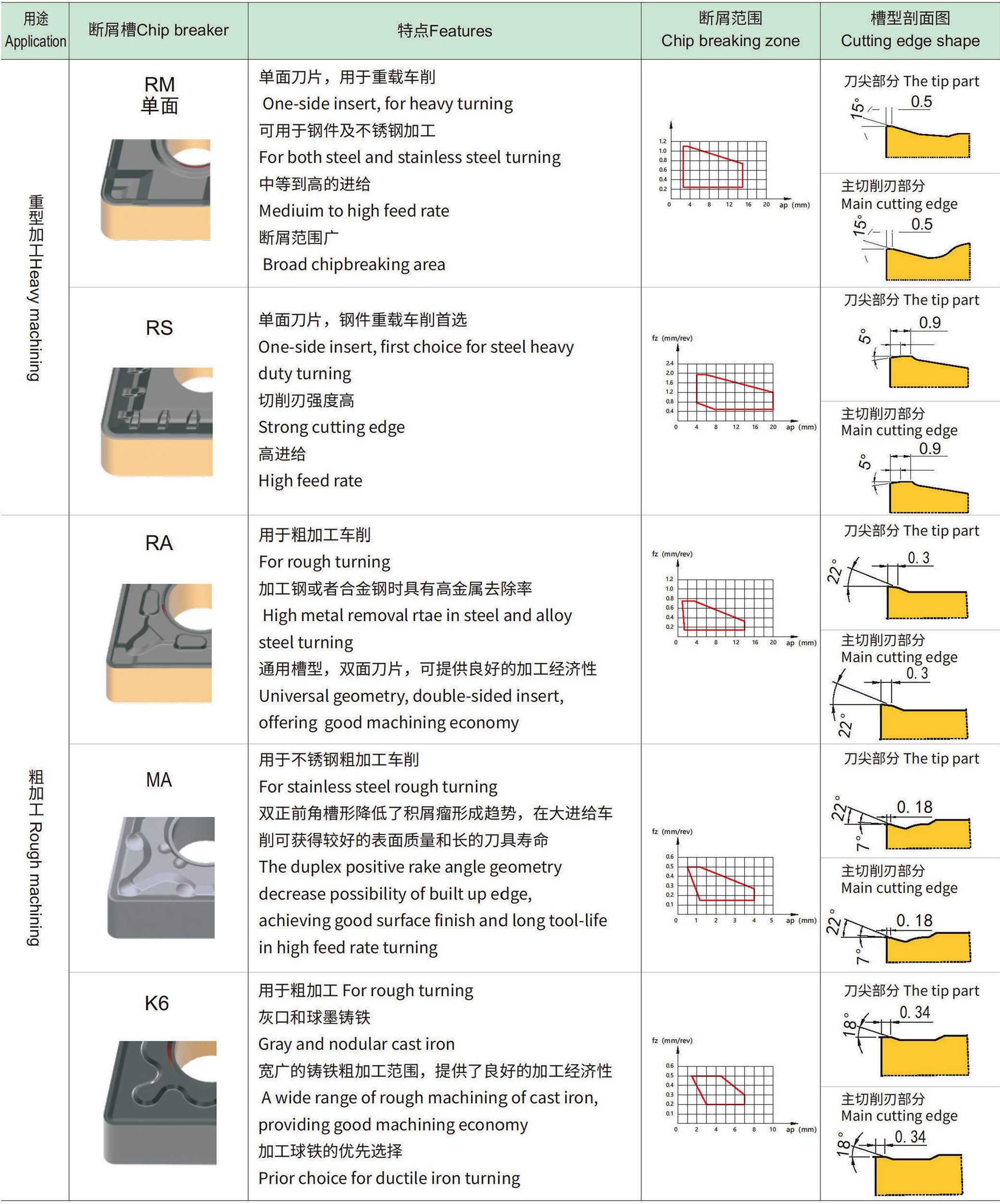 负型重载及粗加工槽型-1.jpg