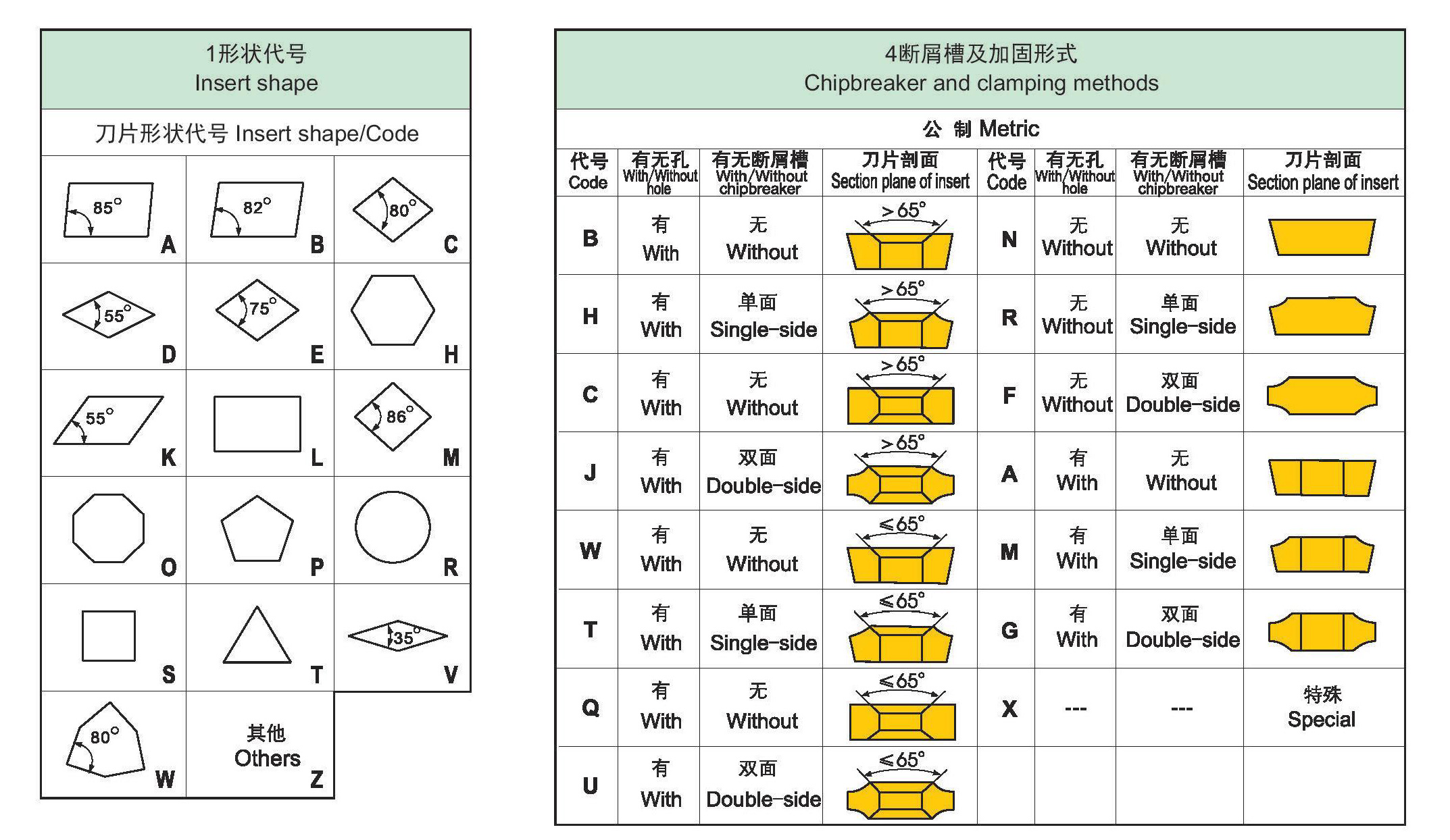 普通车削刀片命名规则p1_05.jpg