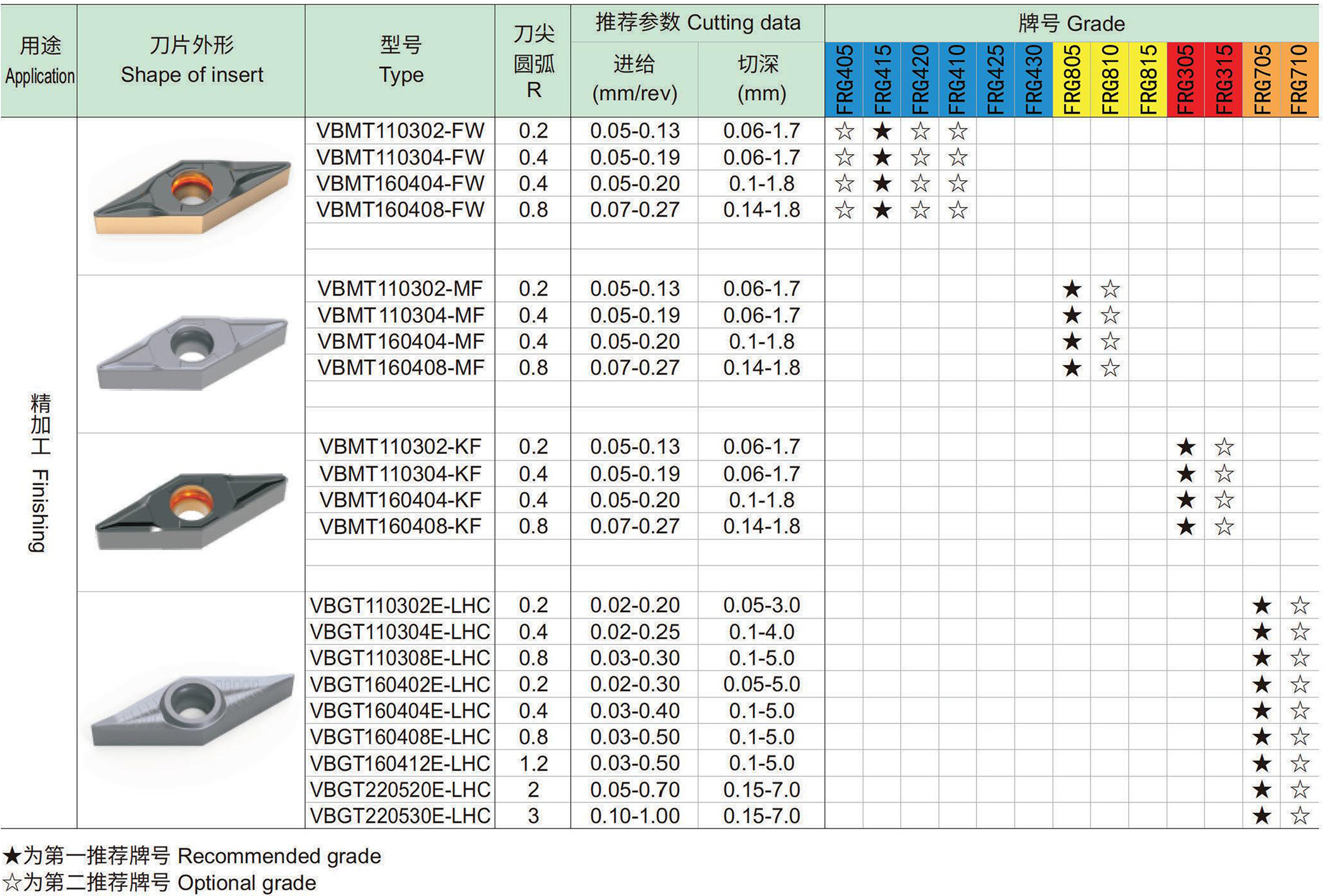 车削正型刀片：V菱形35°-4-2.jpg
